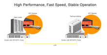 Load image into Gallery viewer, WI-TEK SFP RJ-45 TRANSCEIVER
