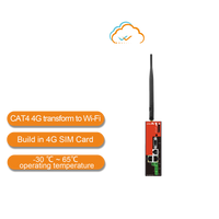 WI-TEK INDUSTRIAL GATEWAY