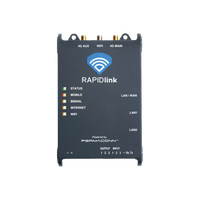 MANAGED 4G LTE ROUTER DUAL SIM + IP